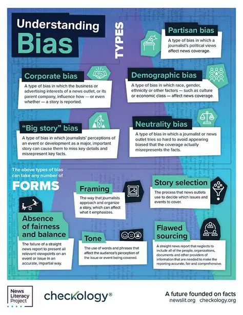 Determining the Type of Bias