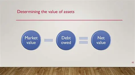 Determining the Value of Assets