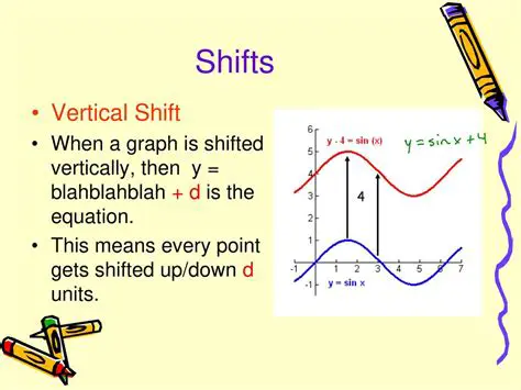 Determining the Vertical Shift