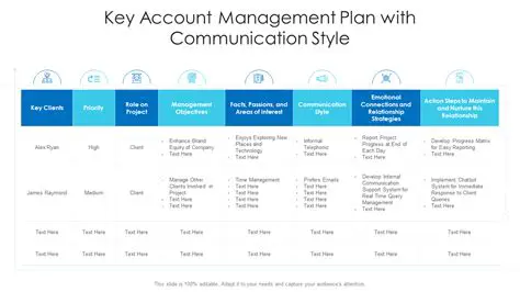 Develop a key management plan