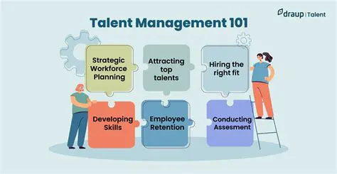 Develop a Talent Management Strategy