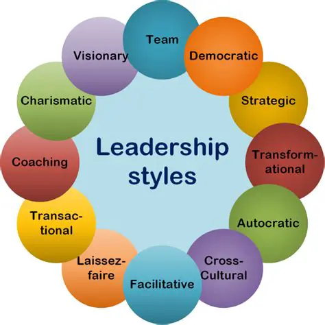 Develop effective leadership styles