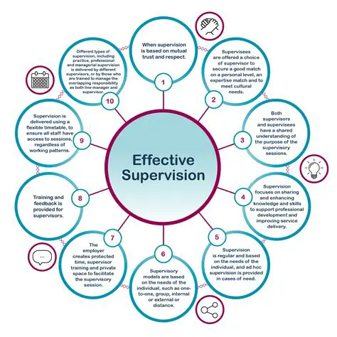 Develop supervision guidelines and schedules