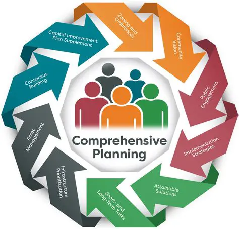 Developing a more comprehensive understanding