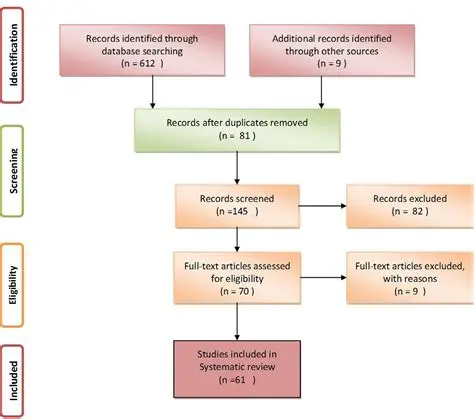 Development of antimalarial drugs