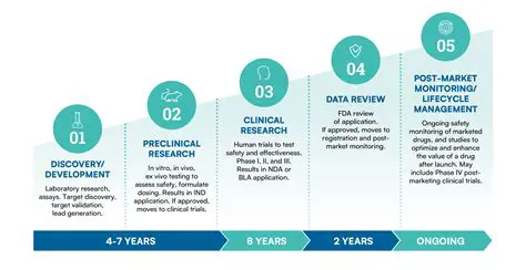 Development of new biologic monitors