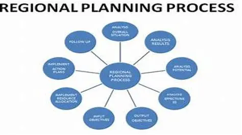 Development of Regional Management Strategies