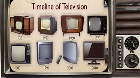Development of Television Programs
