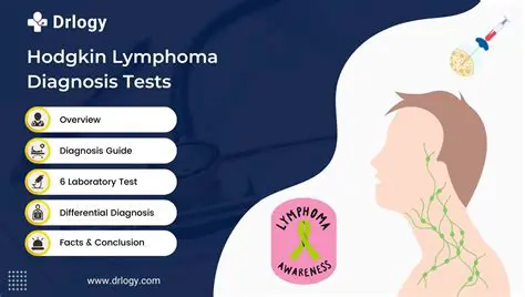 Diagnosis of Hodgkin Lymphoma