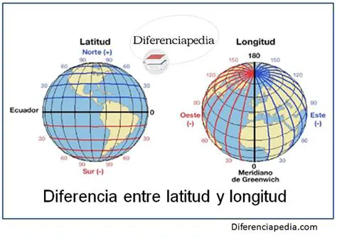 Diferencias entre longitud y latitud