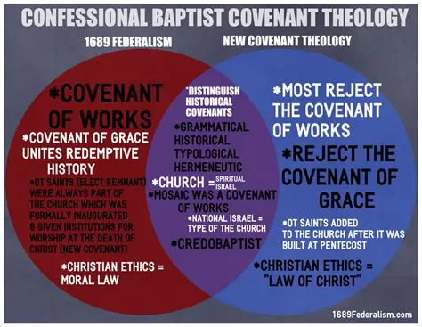 Differences in theology and doctrine