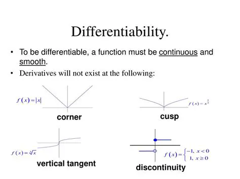 Differentiability on Hypersurfaces
