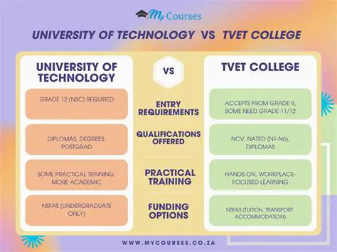 Differentiating between Universities and TVET Colleges