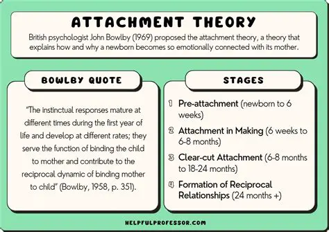 Difficulty in identifying the current theory