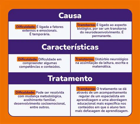 Dificuldade em entender a perspectiva alheia