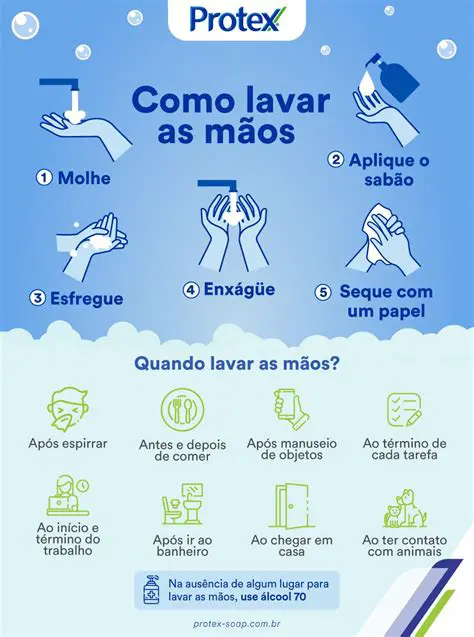 Dificuldade em manter a higiene