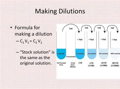 Dilution of a Stock Solution