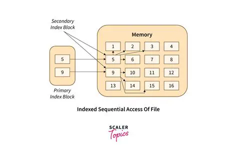 Direct Access to RED Files