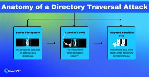 Directory Traversal Protection