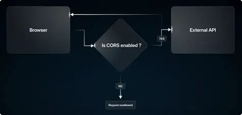 Disabling CORS restrictions