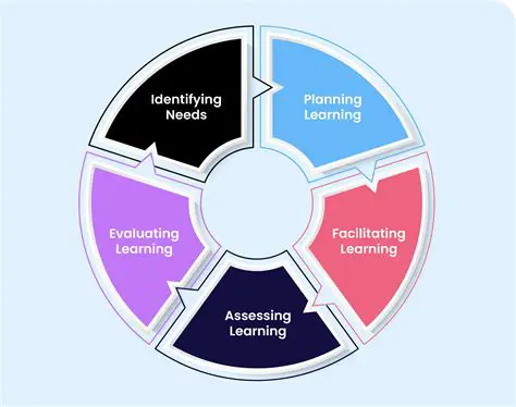 Disruption of the learning process
