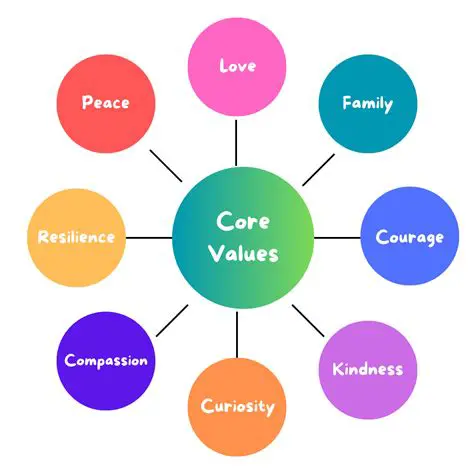 Distraction from core values