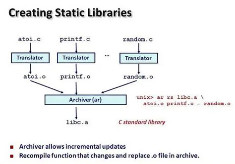 Distribute your executable