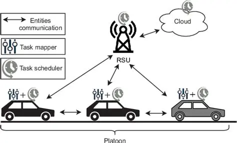 Distributed Task Management System