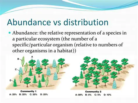 Distribution and abundance