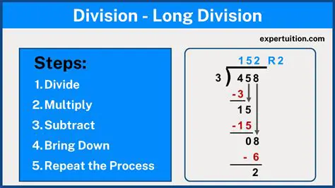 Dividing 108 by 2 Using the Division Method