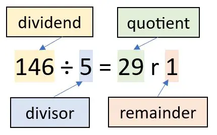 Division Equation Calculator