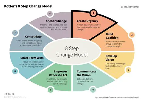 Do not change the order of the options