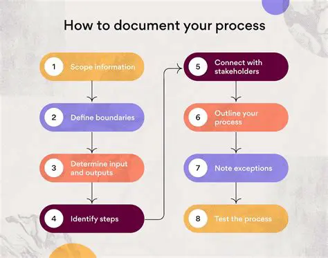 Documentar todas as etapas do processo