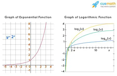 Domain and Range of a Logarithmic Function