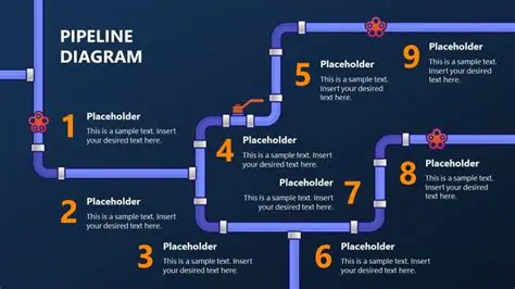 Drawing a Custom Pipeline Design