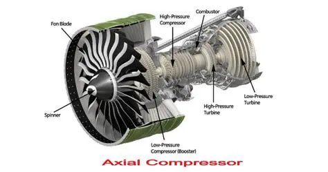 Dynamic Compressor Function