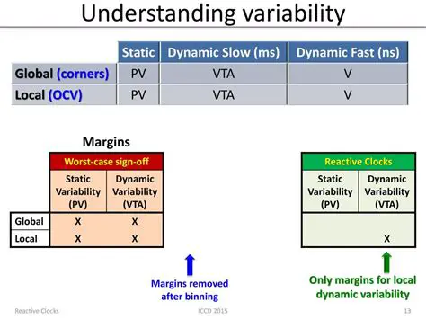 Dynamic Variability of Stories