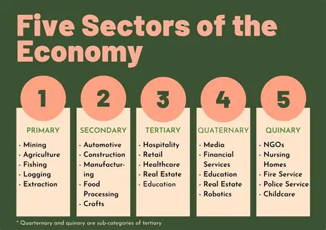 Economic Sector Development