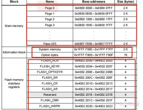 Editable file size limited only by available system memory