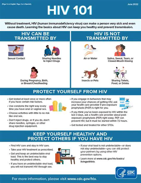 Education about HIV Risk Factors