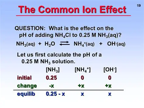 Effect of Adding NH4Cl to the Solution