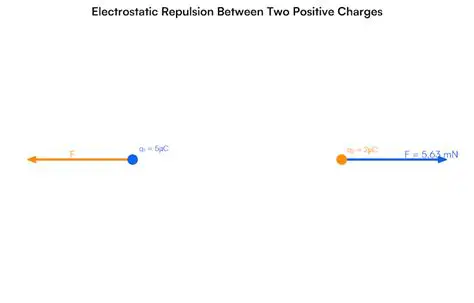 Effect of Halving the Distance