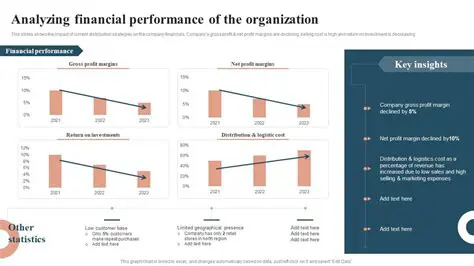 Effect of Profit Management on Right Issue Offers