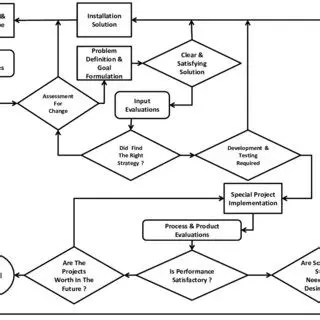 Effective Implementation of K3 Program