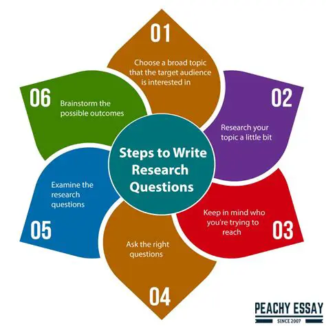 Effective Research Questions