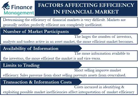 Efficiency and Loan Over Assets