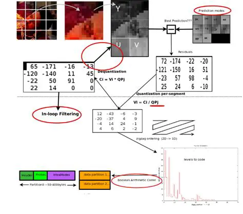 Efficient compression algorithm