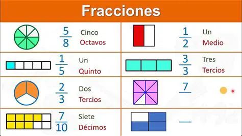 Ejemplos de Fracciones en Letras