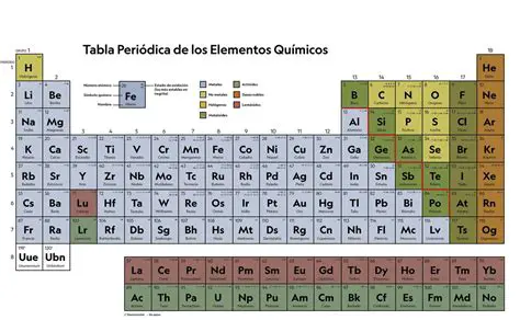 El Periodo y su Significado