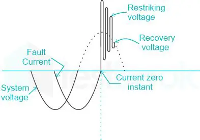 Electric Current Interruption